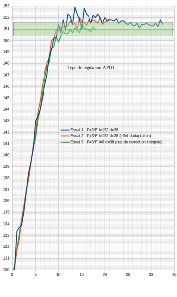 Fichier:ESSAI APId.png