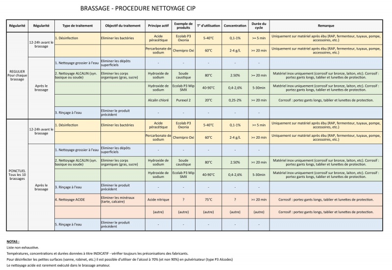 Fichier:Procedure plov.jpg